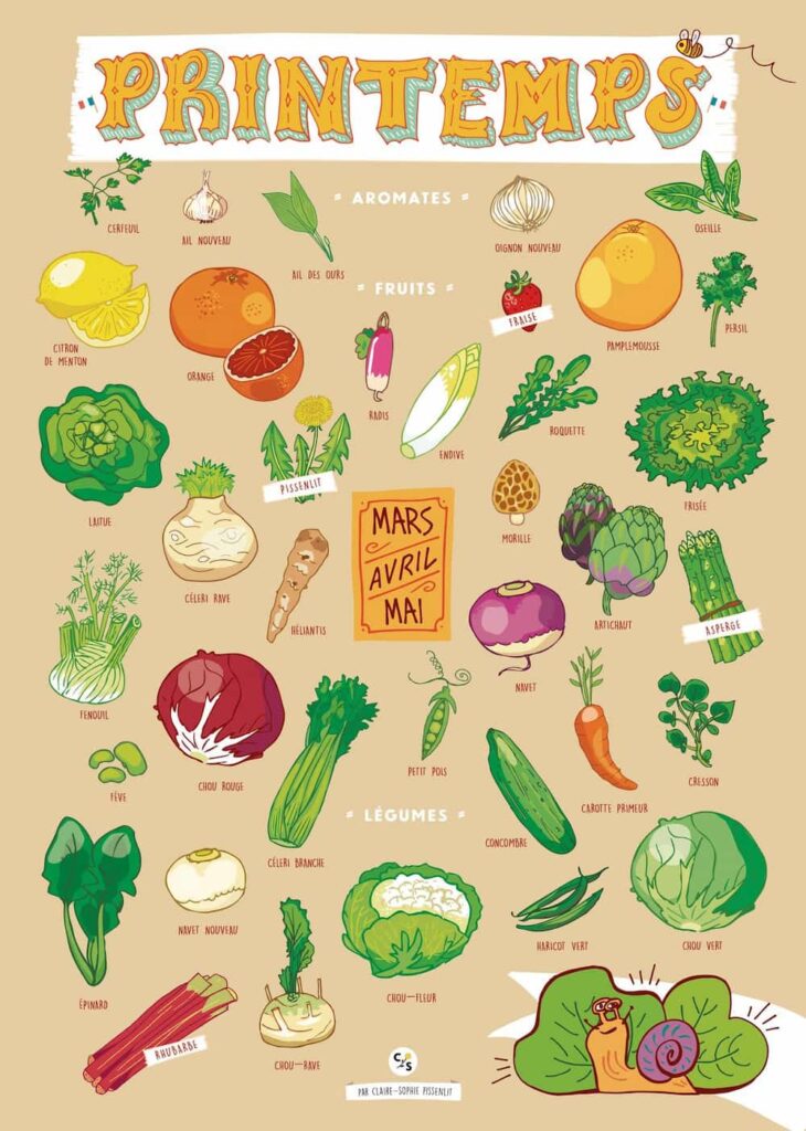 fruits et légumes de primtemps